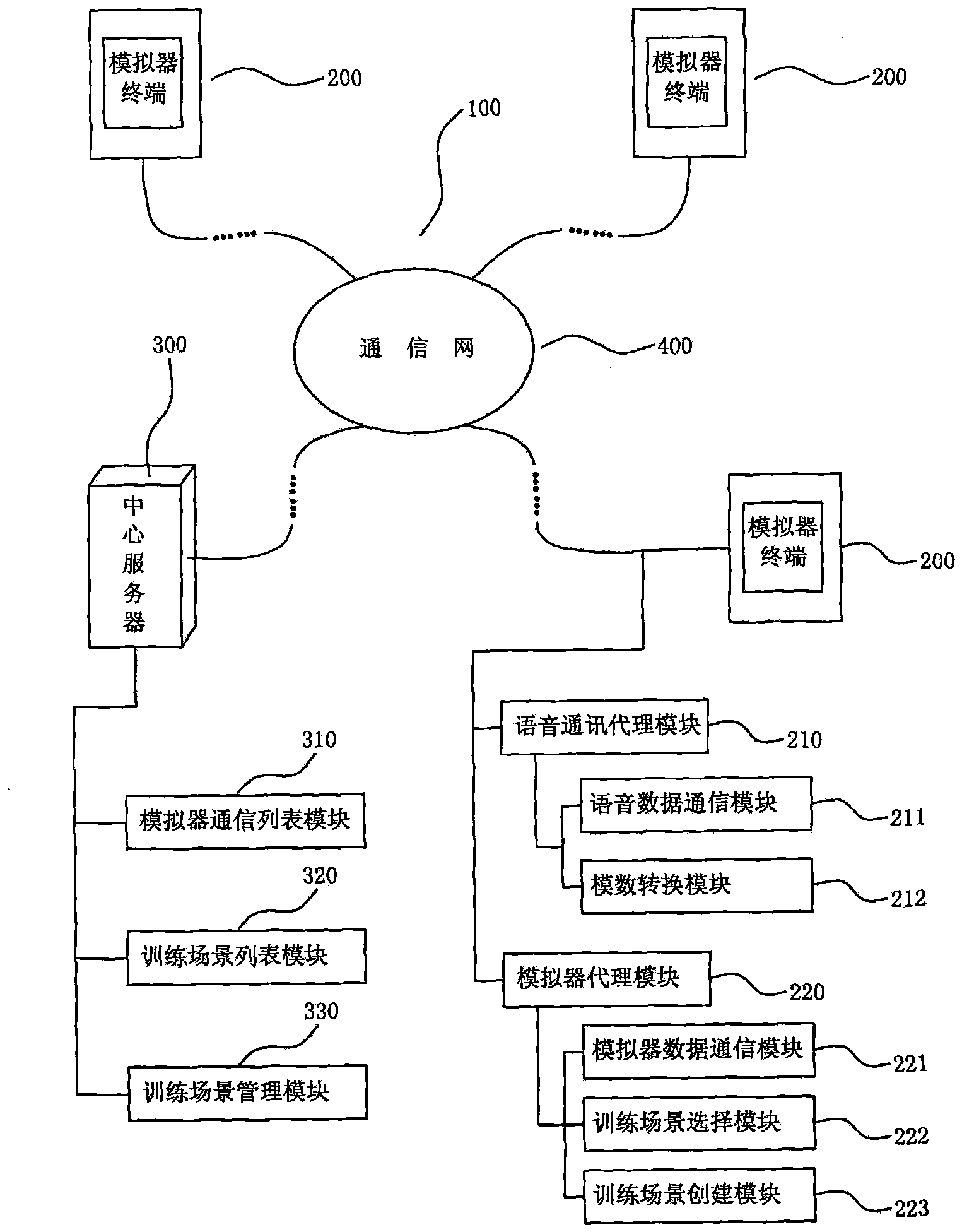 Multi-ship control simulator integrating system based on internet and realizing method thereof