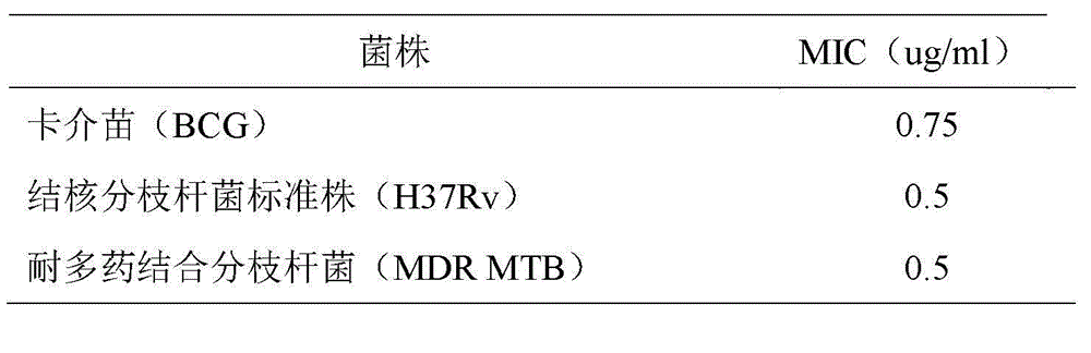 Application of Houttuynoid D in tubercle bacillus resistant medicament