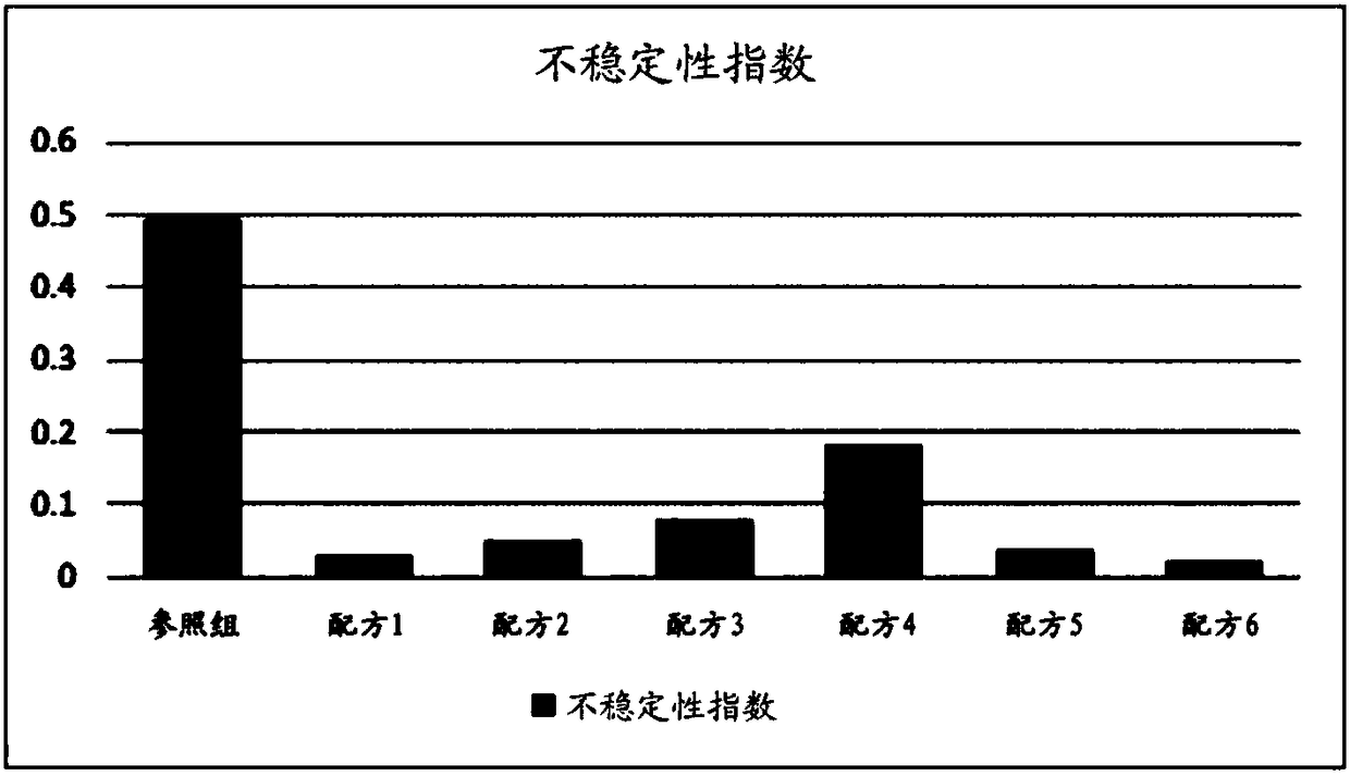 Aseptic rtd peanut milk and method of making thereof