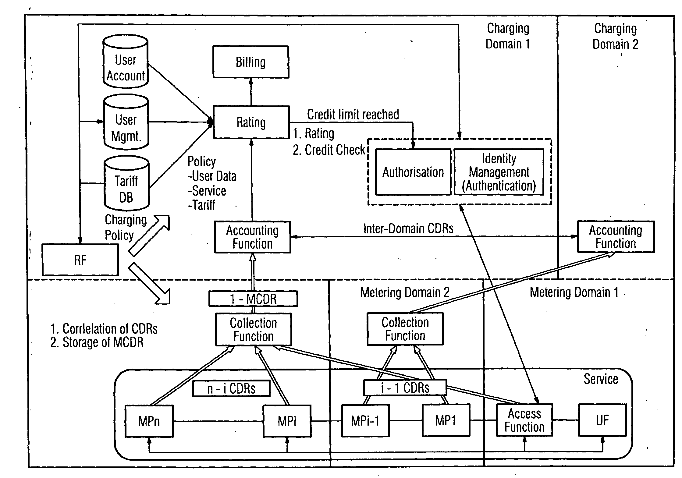 System for generating service-oriented call-charge data in a communication network