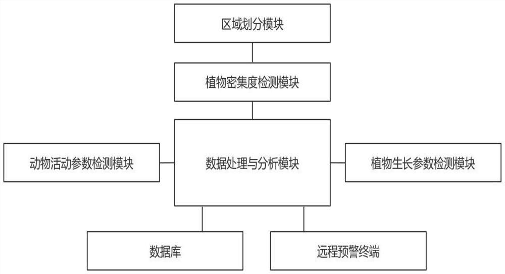 Marine water pollution monitoring and early warning management system based on remote sensing image analysis