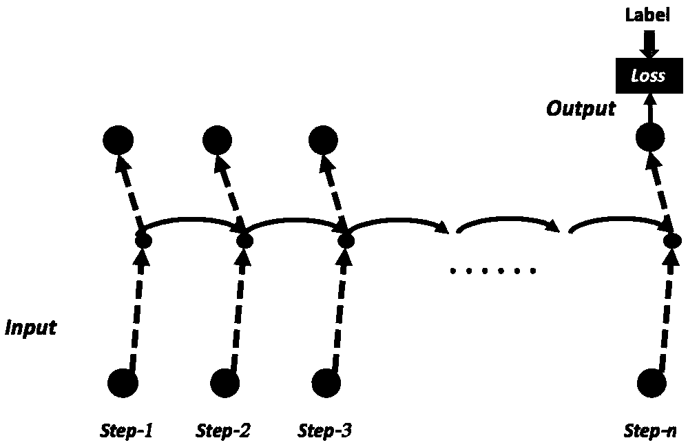 Deep learning-based ICU death risk evaluation system