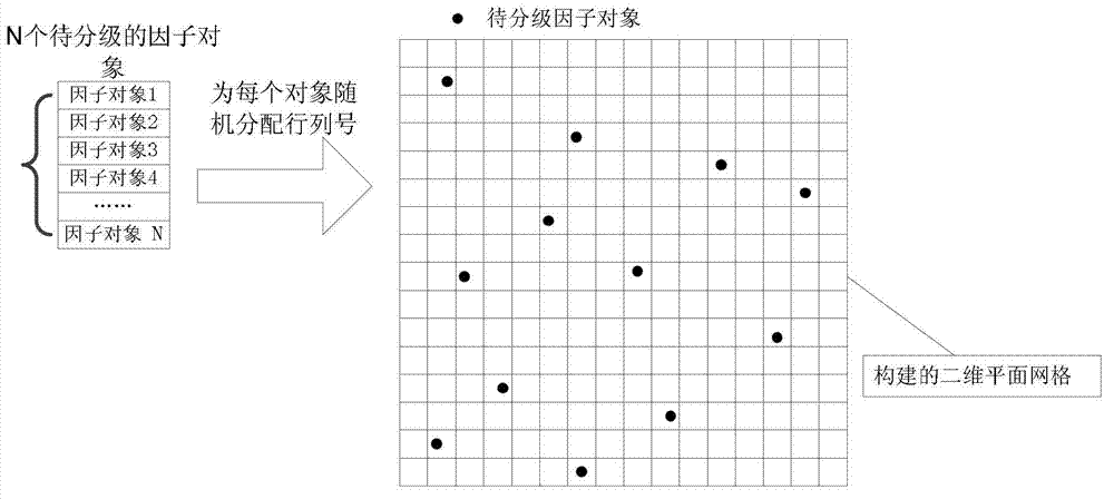 Assessment factor rating method for land resources based on ant colony clustering model