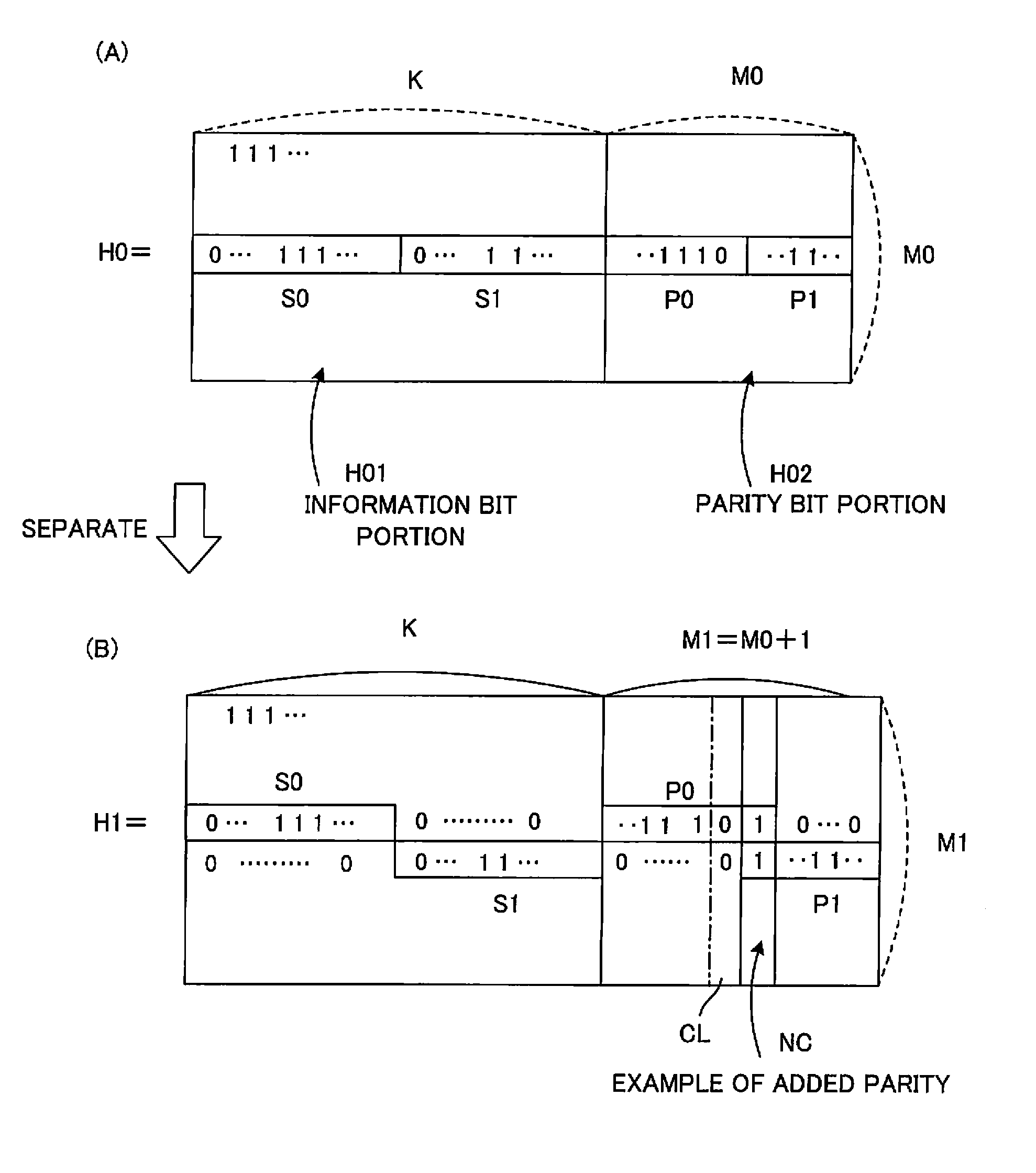 LDPC Check Matrix Generation Method, Check Matrix Generator, and Code Retransmission Method