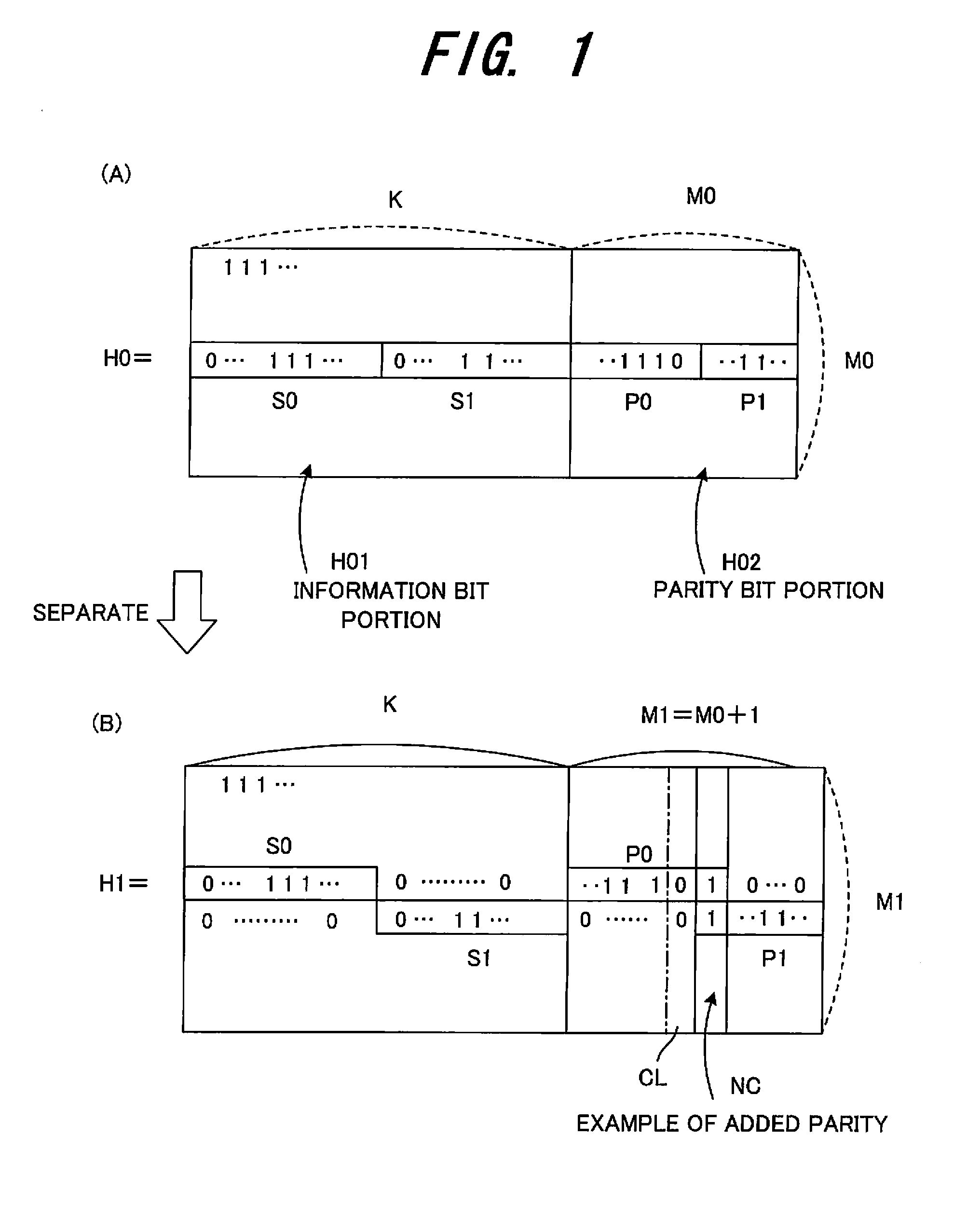 LDPC Check Matrix Generation Method, Check Matrix Generator, and Code Retransmission Method