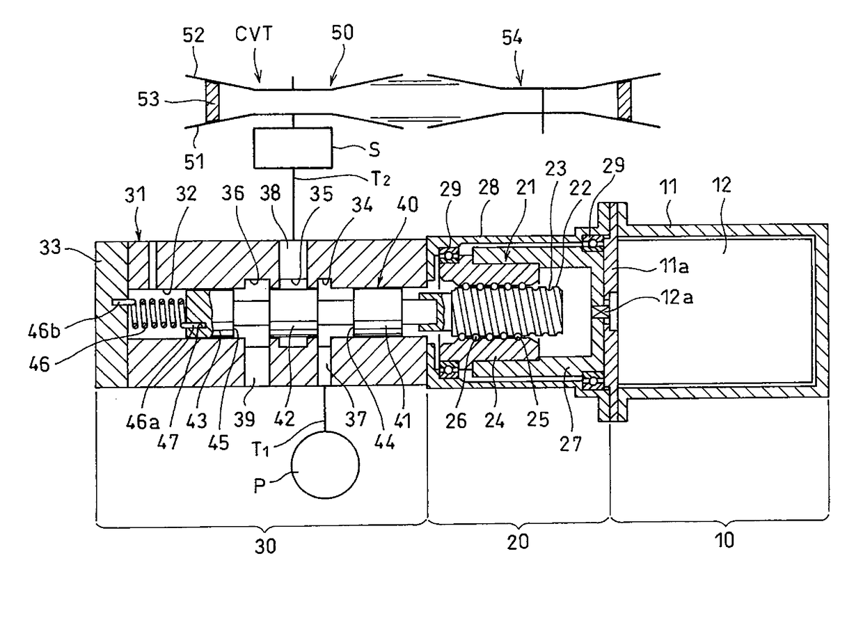 Spool valve