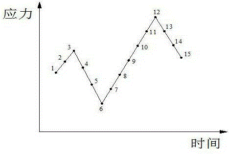 Robot arm strain test data processing method