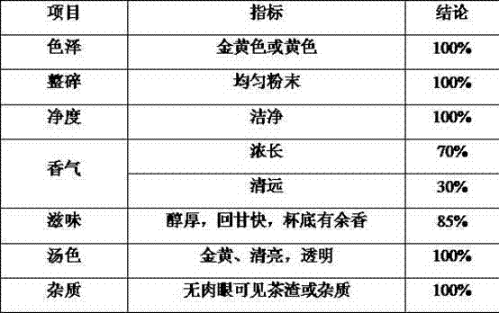 Method for separating and preparing instant tea by use of multilayer membranes