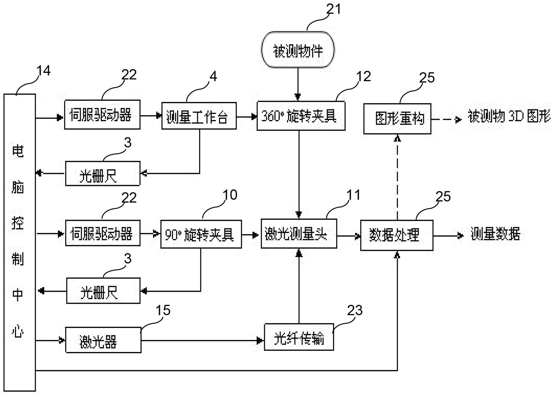 Six-axial numerical-control three-dimensional quick laser measurer