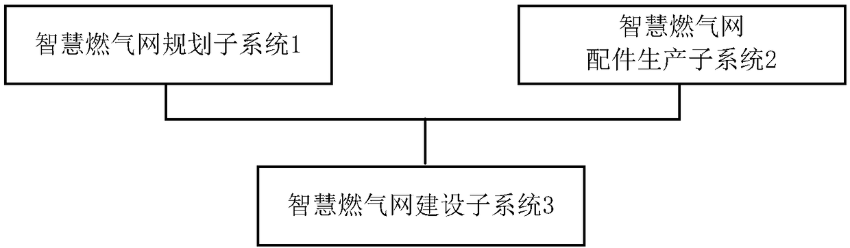 Intelligent gas network building system