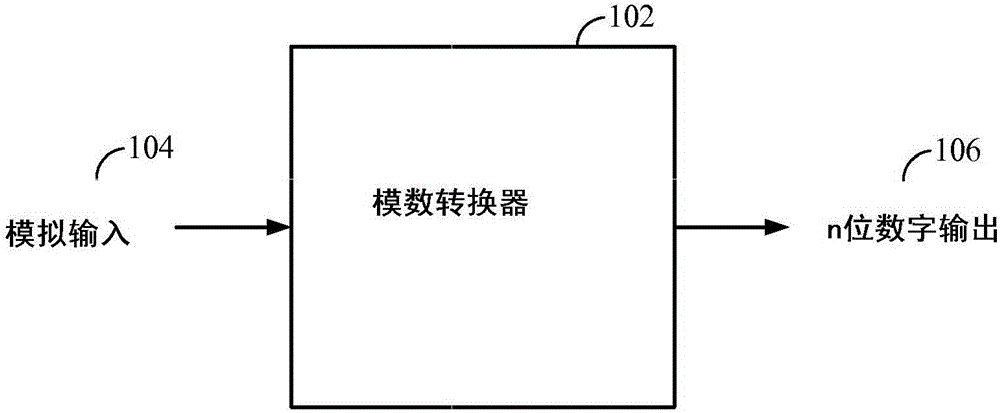 Systems and methods for designing adcs based on memory-based probabilistic switching