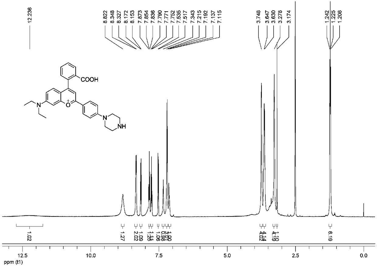 Ratio fluorescence probe for detecting hydroxylamine as well as synthesis method and application thereof