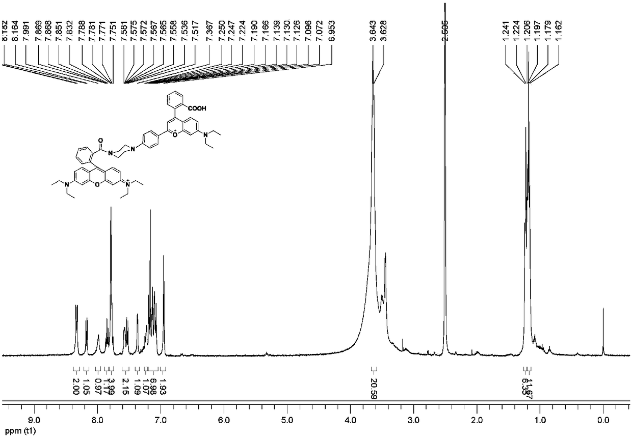 Ratio fluorescence probe for detecting hydroxylamine as well as synthesis method and application thereof