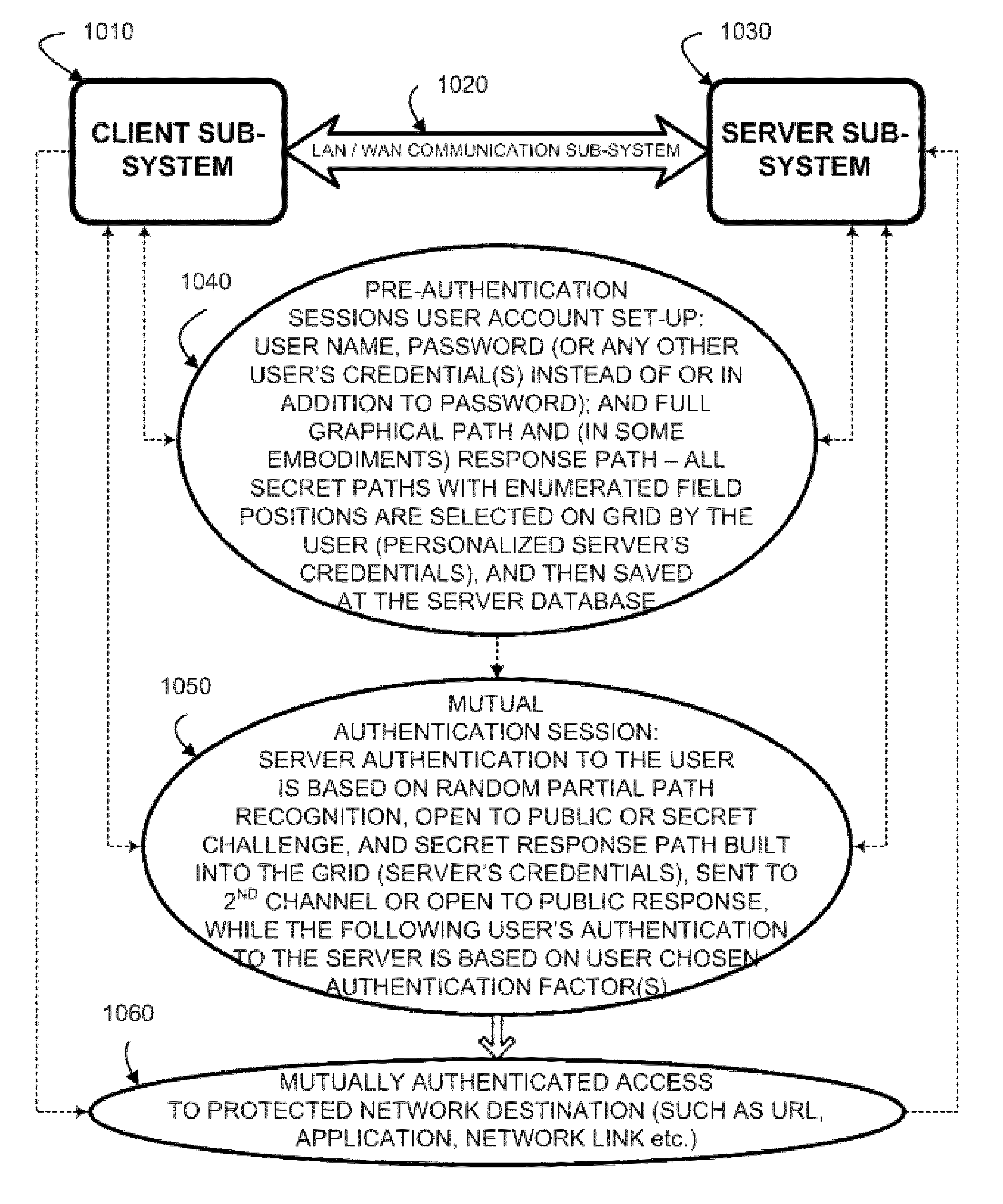 System and method for in- and out-of-band multi-factor server-to-user authentication