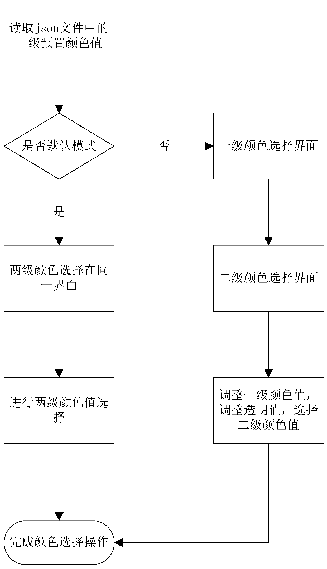 Custom color display method and custom color display system