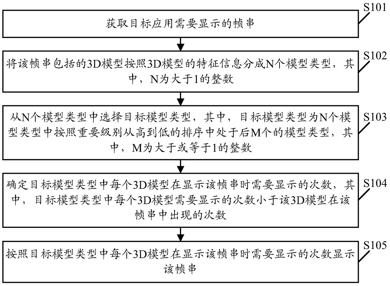 A frame output method and device