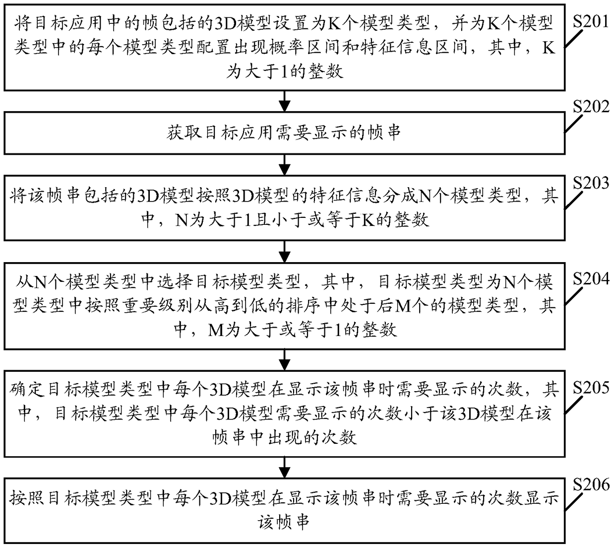 A frame output method and device