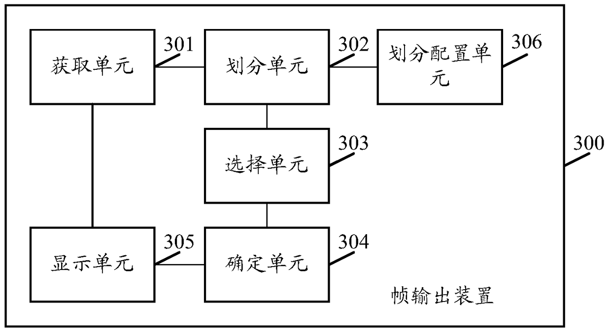 A frame output method and device