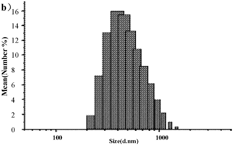 Method for preparing nano/micron gold hierarchical structure material