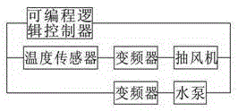 High temperature steam cooling system