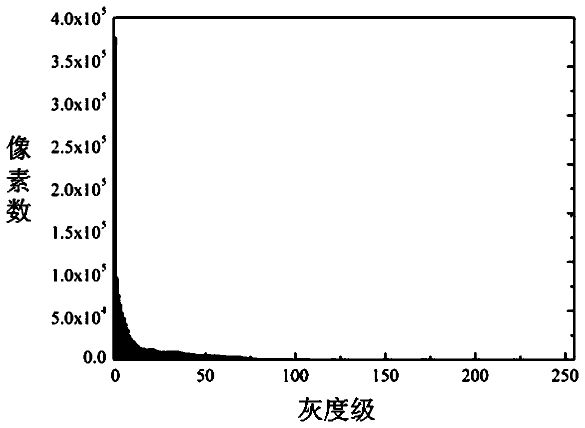 Bilateral adaptive image visualization enhancement method and imaging system