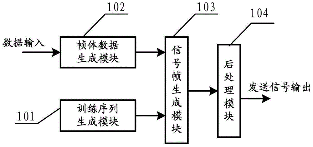 Channel estimation method and device for low-complexity compressed sensing with channel time-domain correlation