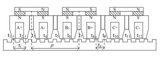 Linear switch magnetic flux permanent magnet motor with low location force and high thrust