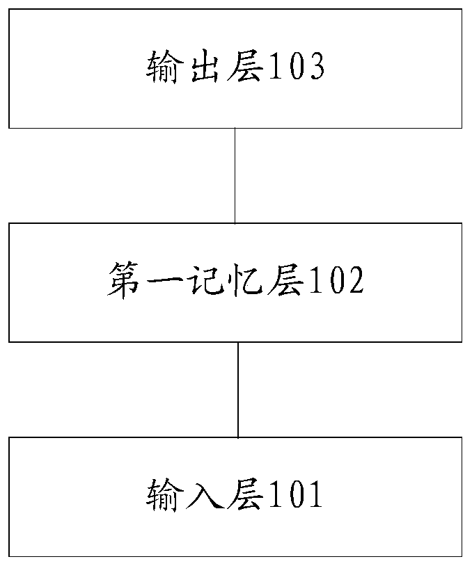 Coding method, device and equipment, and storage medium