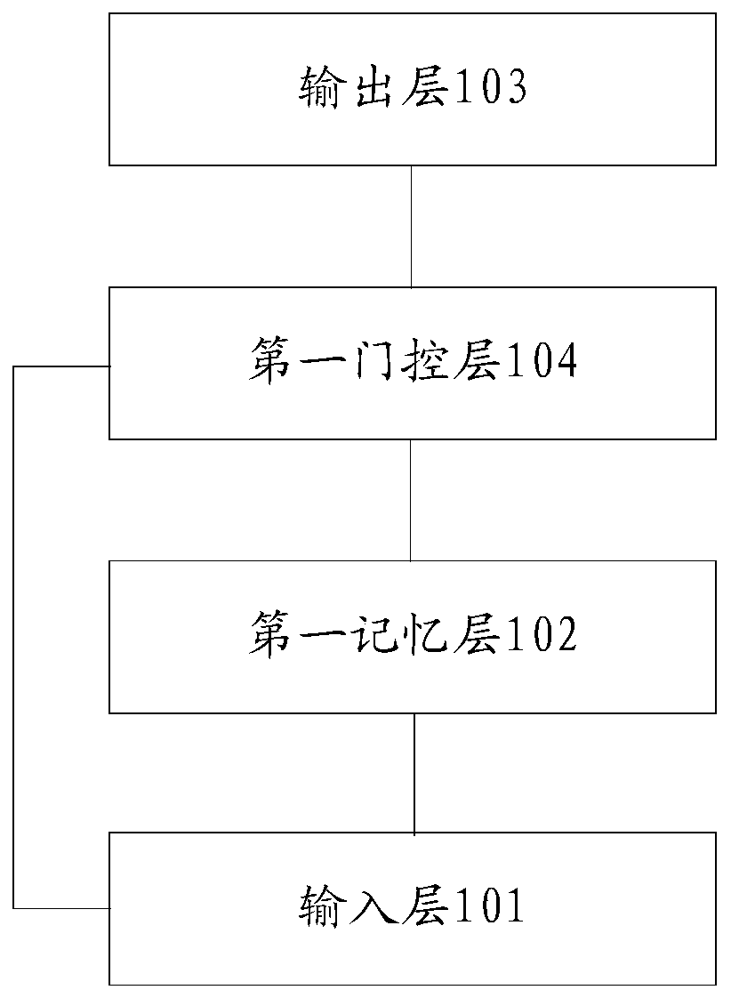 Coding method, device and equipment, and storage medium