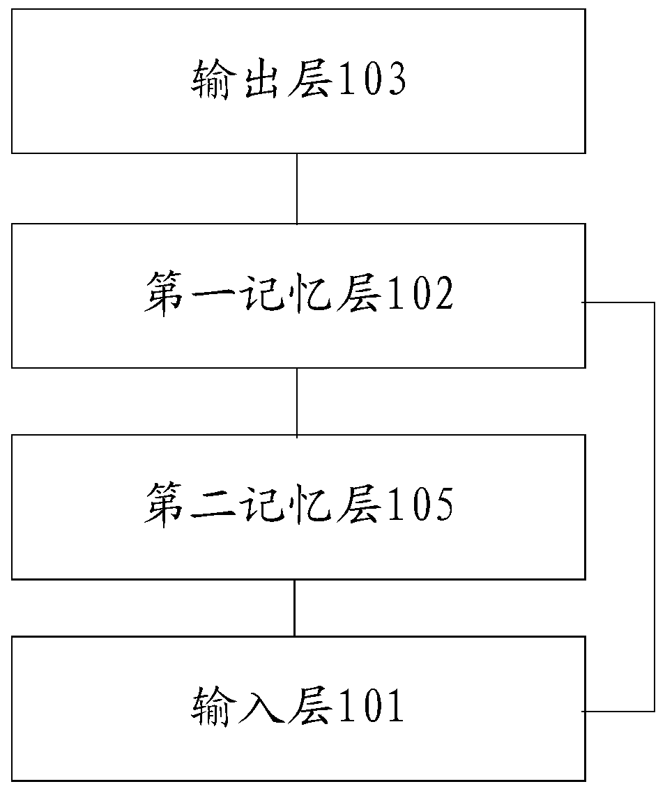 Coding method, device and equipment, and storage medium