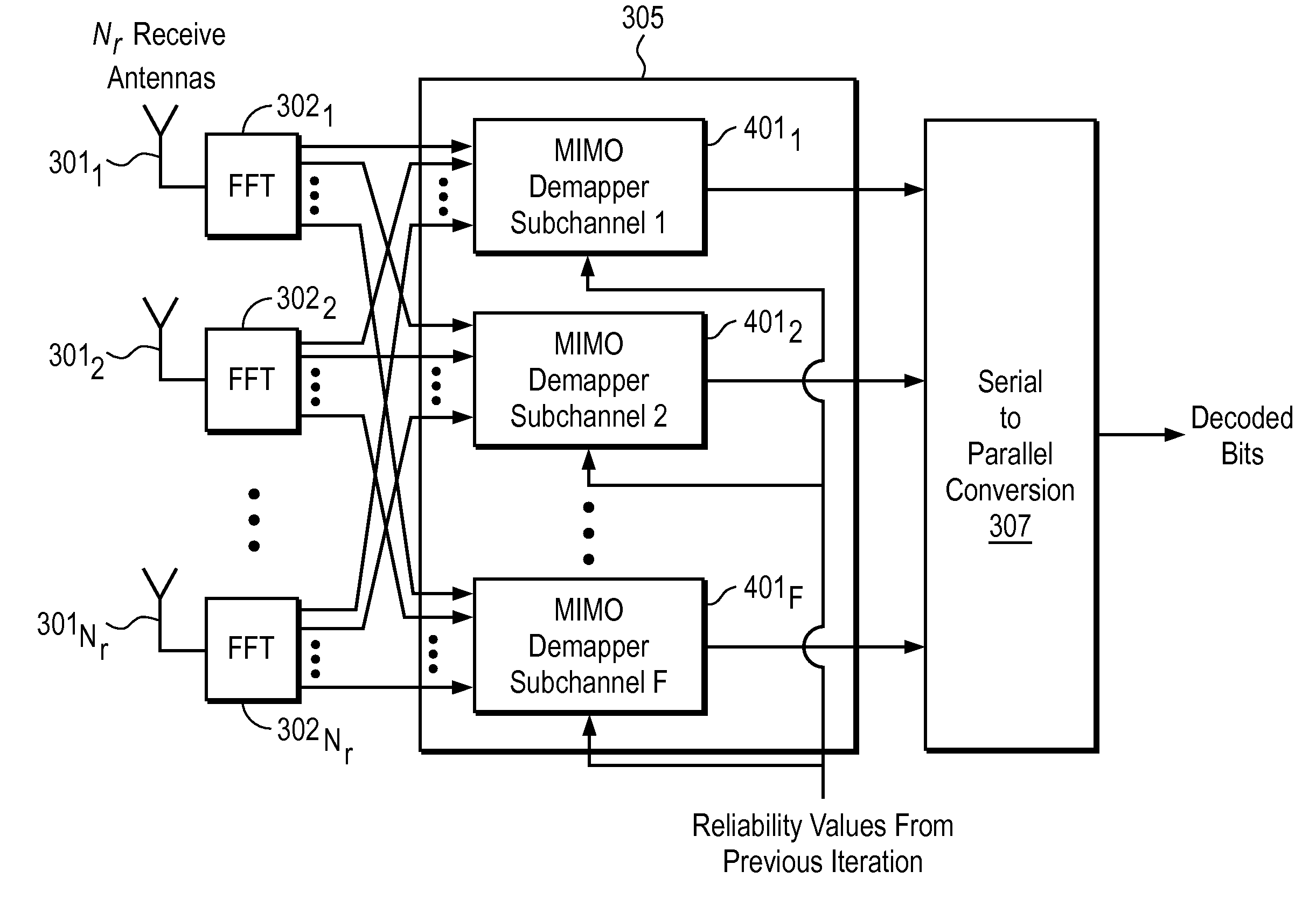 Tree position adaptive soft output m-algorithm receiver structures