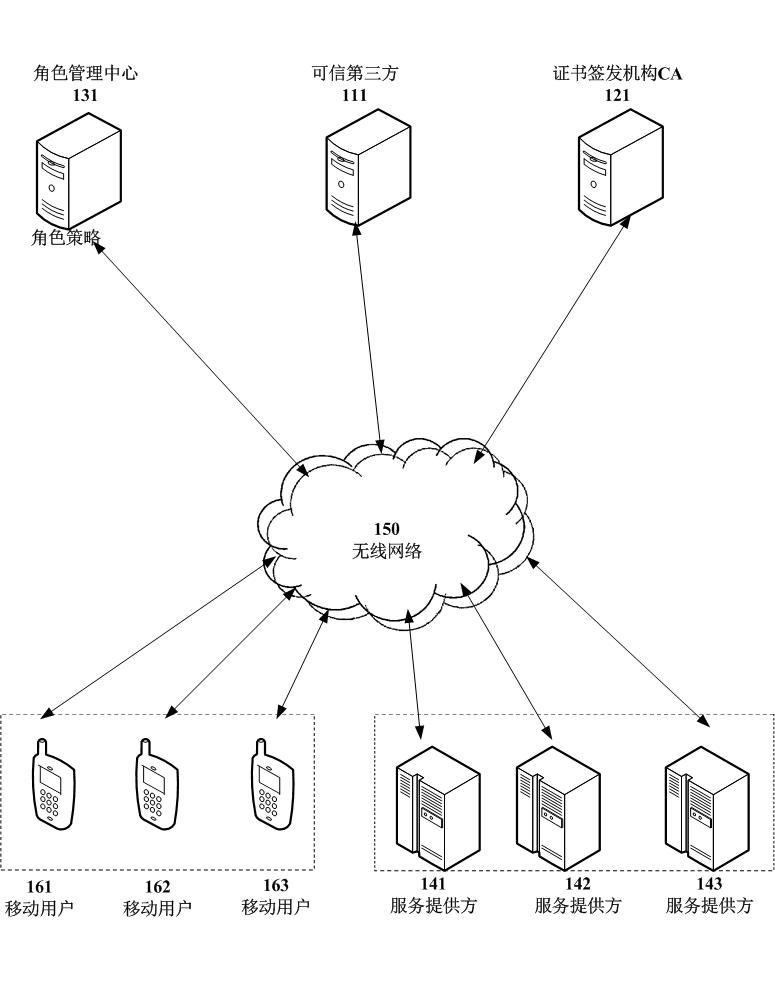 Access control method for protecting access privacy of user in mobile value-added service system