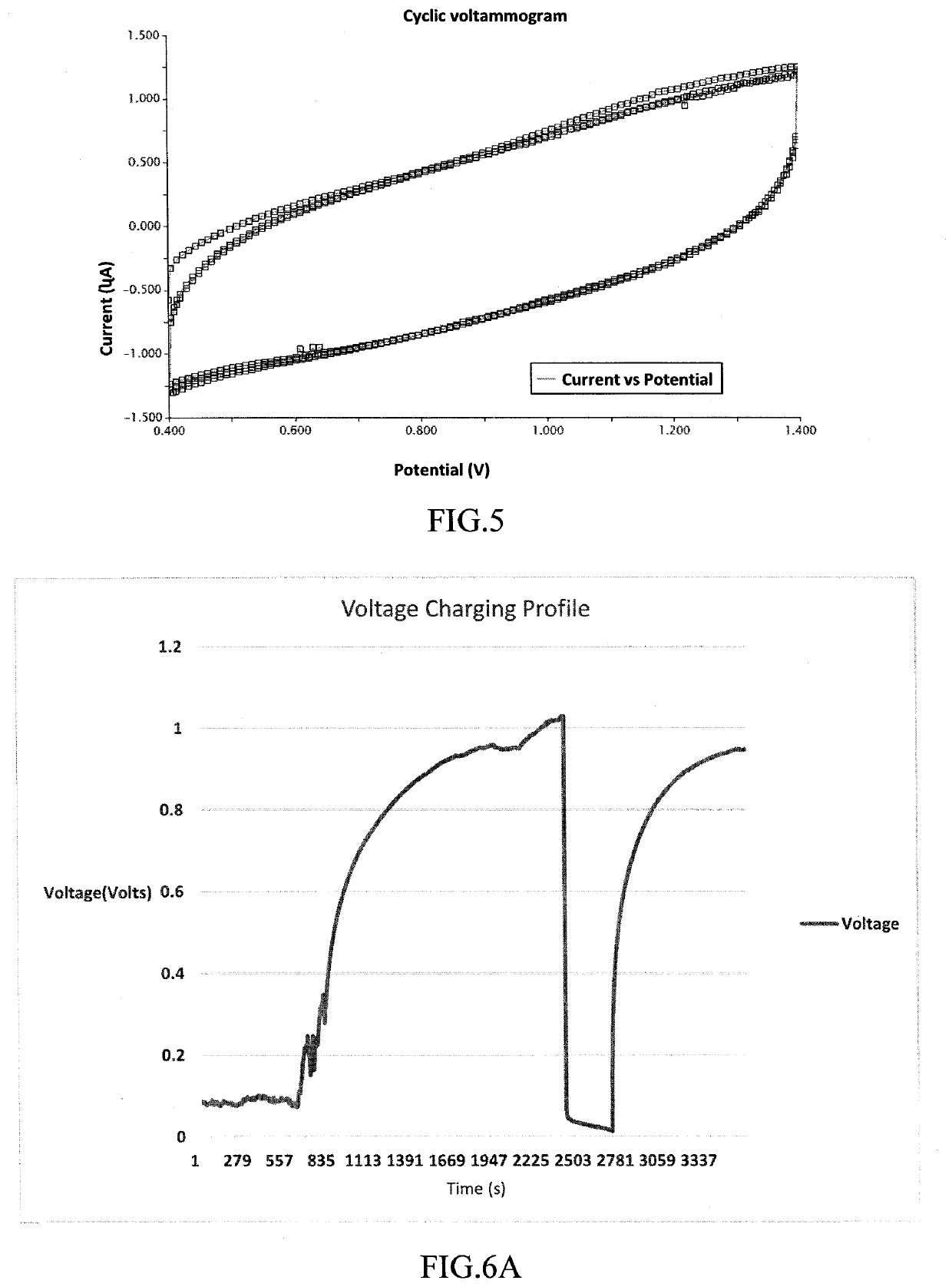 Heat capacitors