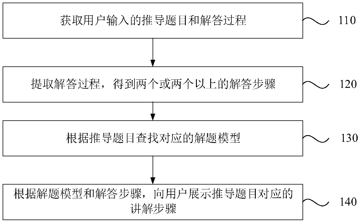 Inspection method and device for answering derivation questions, electronic equipment and storage medium