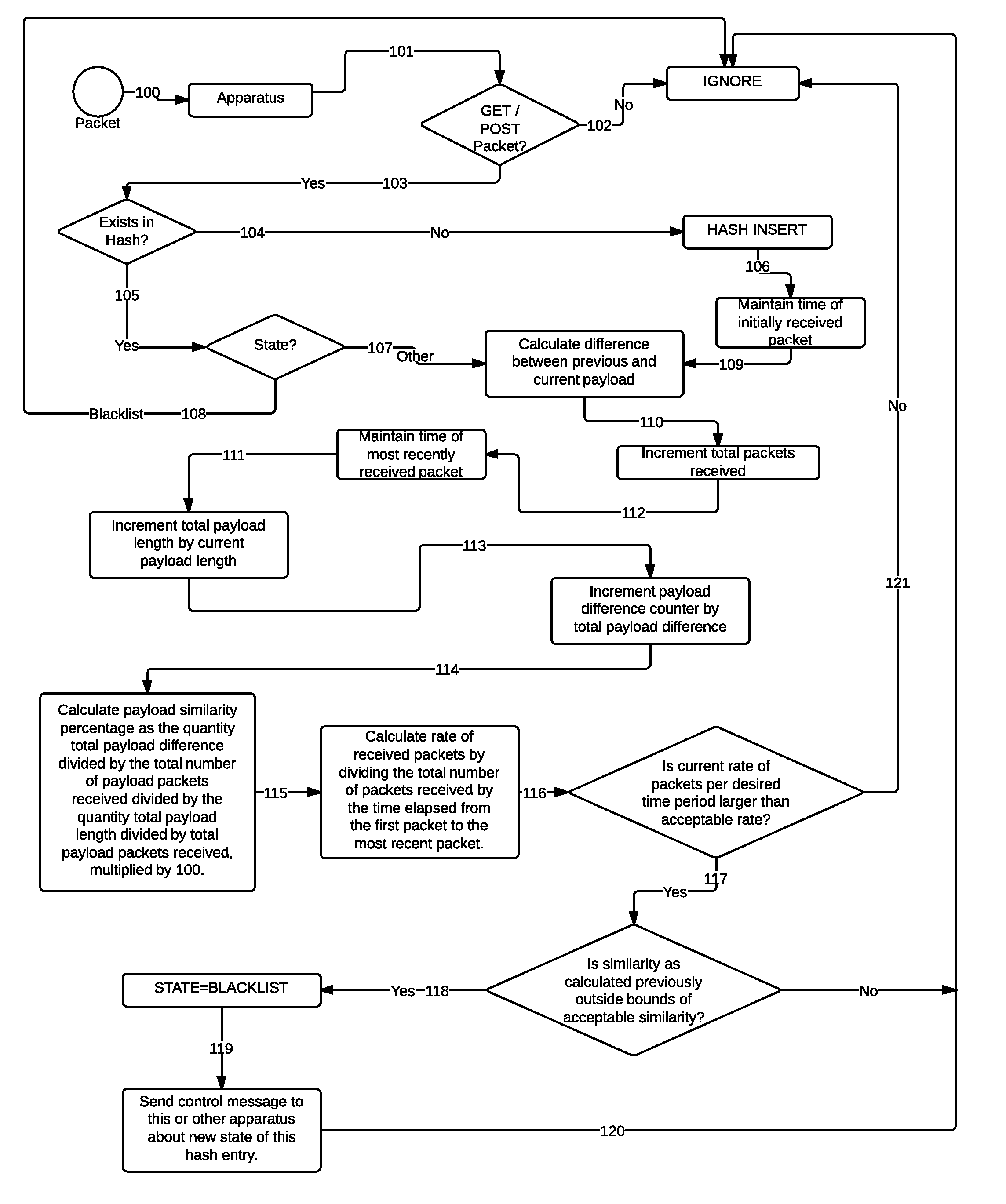 Method for thwarting application layer hypertext transport protocol flood attacks focused on consecutively similar application-specific data packets