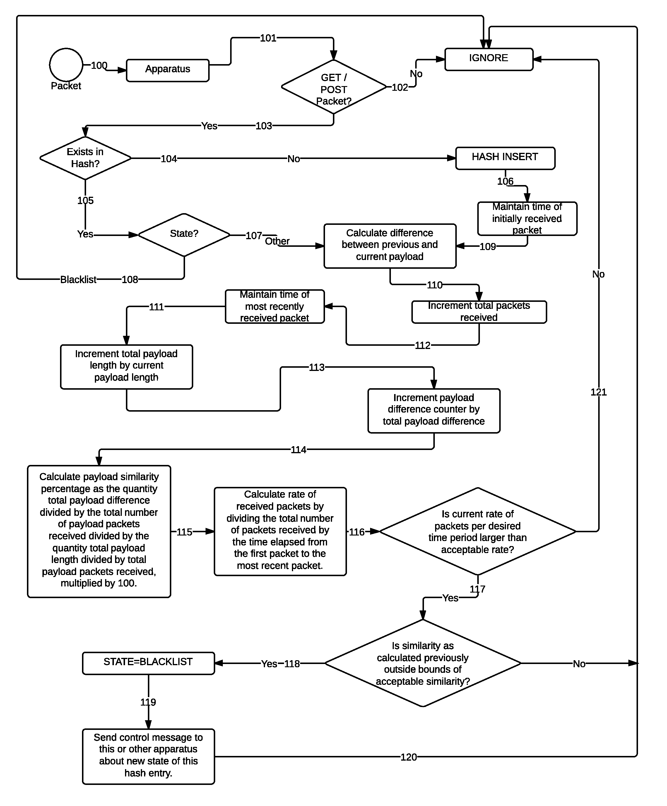 Method for thwarting application layer hypertext transport protocol flood attacks focused on consecutively similar application-specific data packets