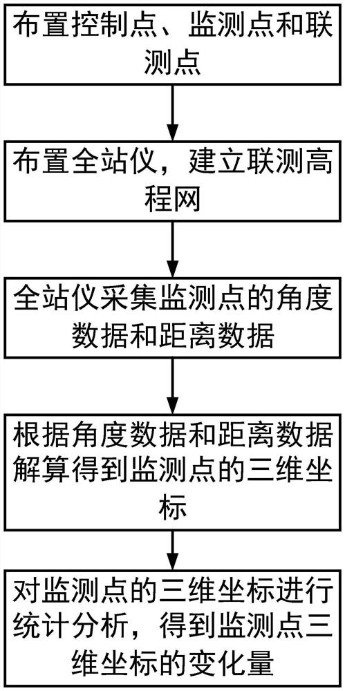 Long tunnel multi-observation-station combined measurement combination resolving method and device and storage medium