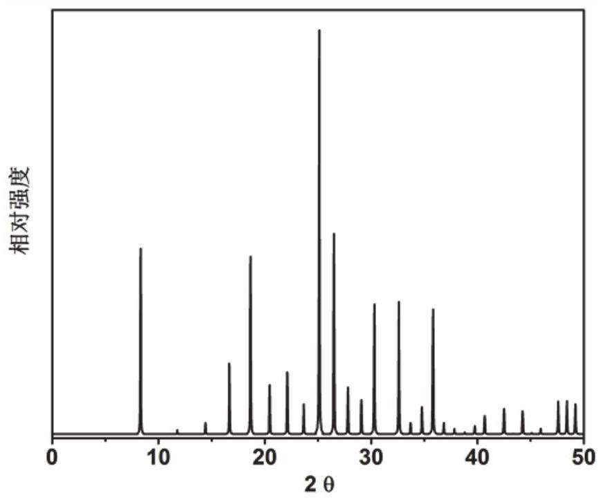 A kind of preparation method of coronene compound