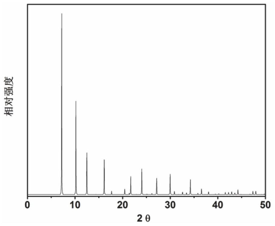 A kind of preparation method of coronene compound