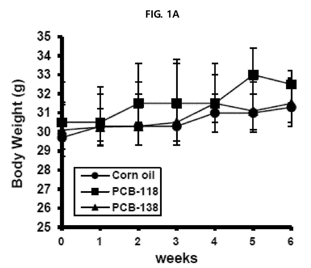 Pharmaceutical composition for preventing and treating endocrine disrupting chemicals-induced diseases and treating method using the same