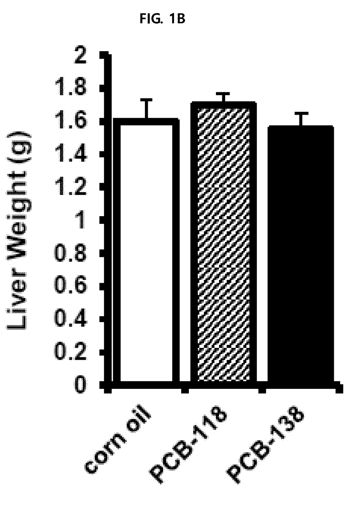 Pharmaceutical composition for preventing and treating endocrine disrupting chemicals-induced diseases and treating method using the same