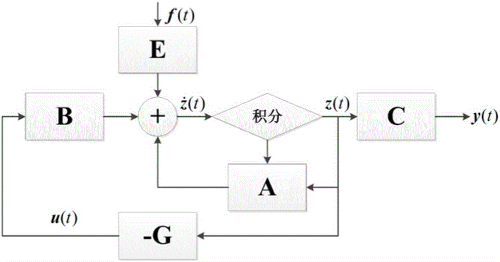 First passage theory-based method for analyzing non-probability power reliability of vibrating active control system