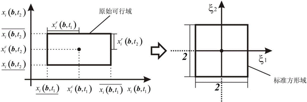 First passage theory-based method for analyzing non-probability power reliability of vibrating active control system