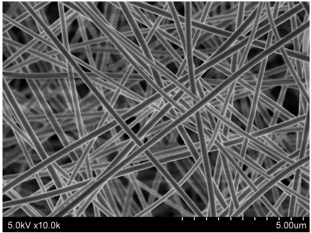 Flexible manganese oxide nano fibrous membrane and preparation method thereof