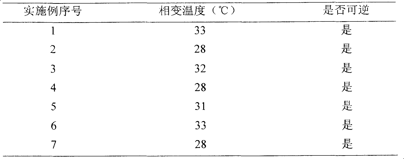 Heat-sensitive gel containing matrine alkaloid and its preparing method