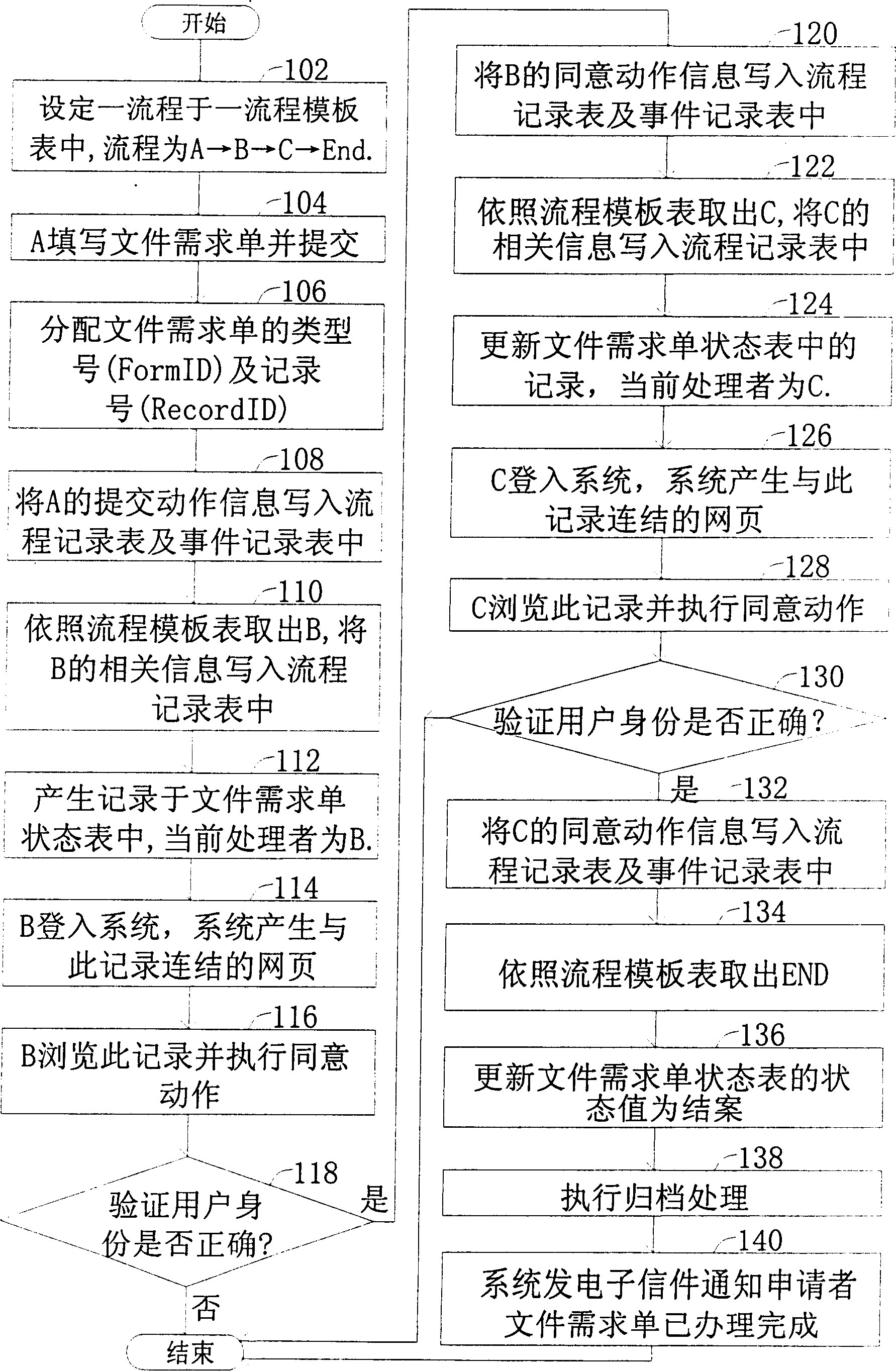 Document publication management system and method of International Standardization Organization