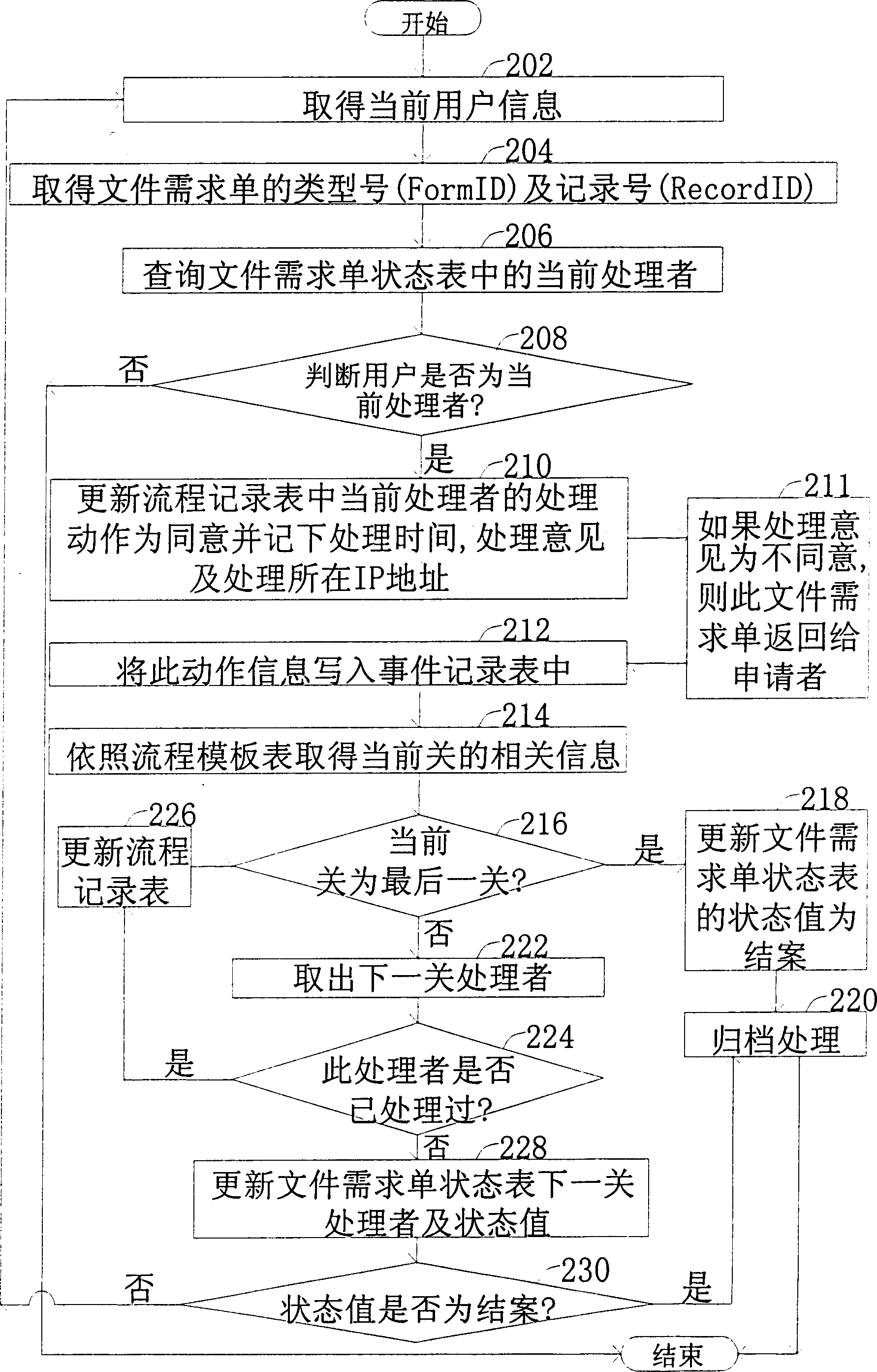 Document publication management system and method of International Standardization Organization