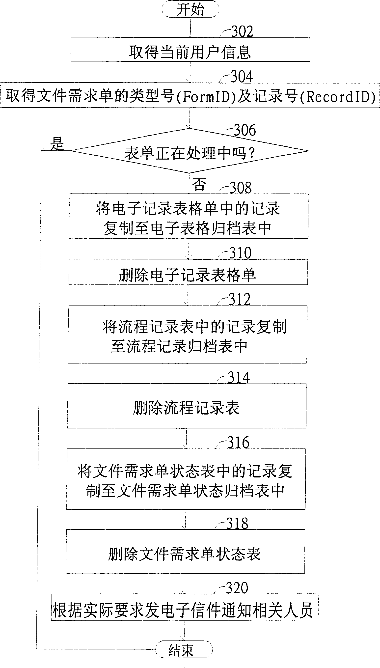 Document publication management system and method of International Standardization Organization