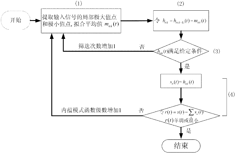 Earthquake stratum thickness variation analysis method