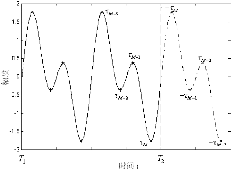 Earthquake stratum thickness variation analysis method